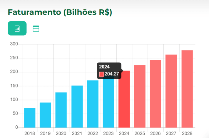 Independente do tipo de ecommerce o faturamento esperado para os próximos anos é recorde 