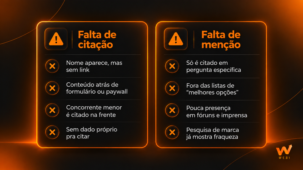 Como descobrir qual é o seu problema entre menções e citações?
